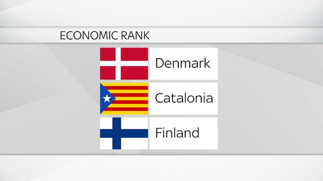  Un extrait d'un livre d'explications sur l'arrivée de la Catalogne dans les classements économiques de l'UE 
