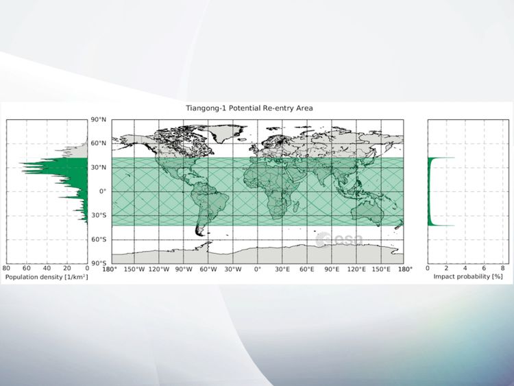 Tiangong-1 & # 39 s zones de rentrée potentielles. Pic: ESA 