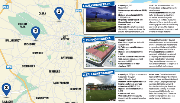 Est-ce que Dublin a vraiment besoin de trois terrains à la fine pointe de la ligue d'Irlande?