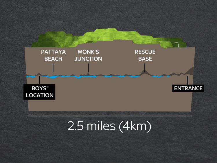 Un graphique montrant les garçons & # 39; situation difficile