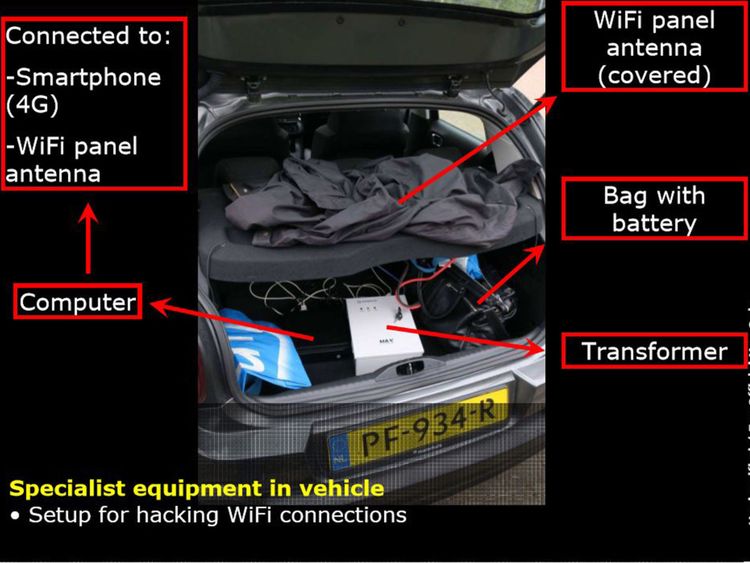 Une voiture transportant du matériel de piratage utilisé par des officiers du GRU, voyageant avec des passeports russes officiels, garée près du siège de l'OIAC à La Haye