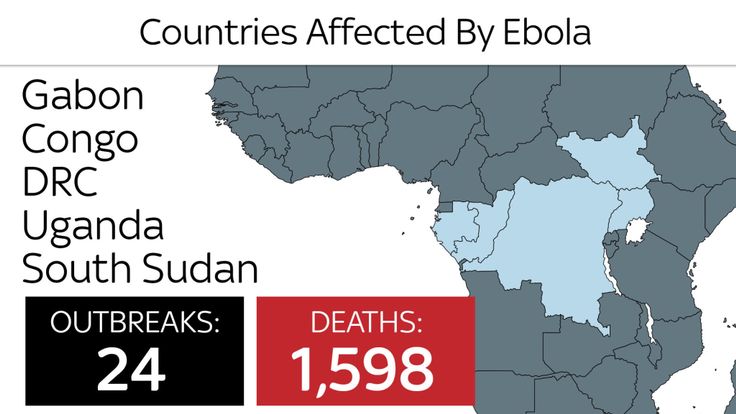 Pays touchés par Ebola entre 1976 et 2018