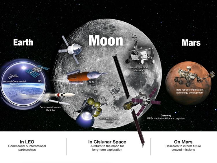 La NASA envisage de retourner sur la Lune et d’aller sur Mars