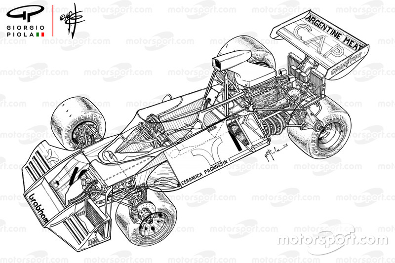 Brabham BT42 aperçu détaillé