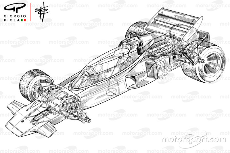 Aperçu détaillé de la Lotus 72C
