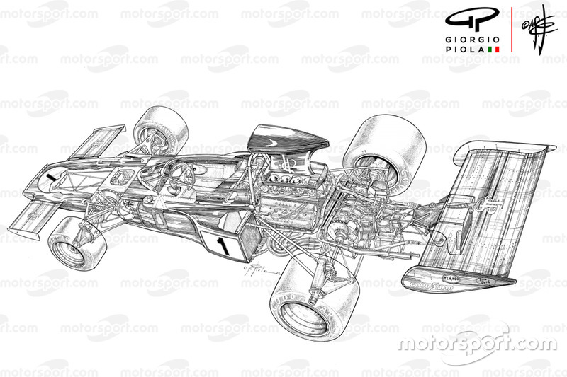 Aperçu détaillé de la Lotus 72D