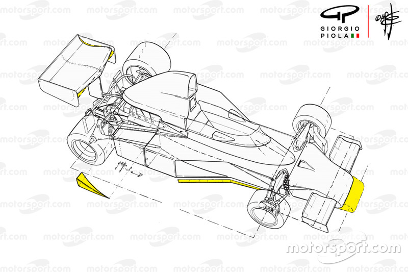 McLaren M23 1975 par rapport à 1974