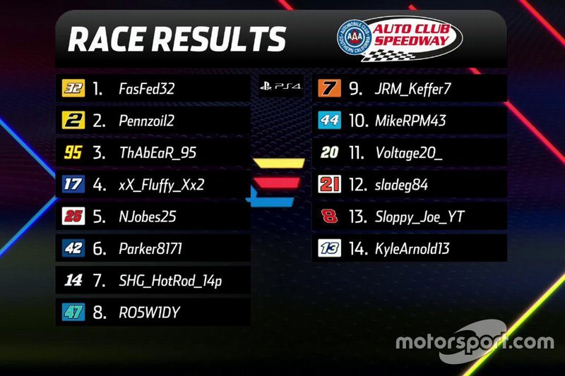 PS4-Final-Résultats-Auto-Club