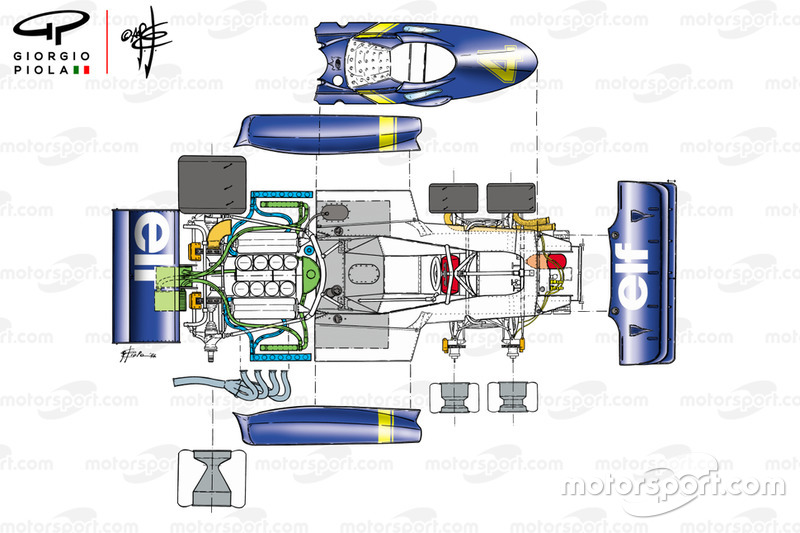 Tyrrell P34 1976 éclaté aperçu