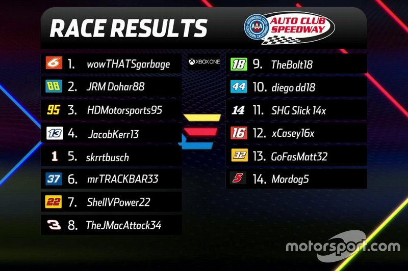 XB1-Final-Résultats-Auto-Club