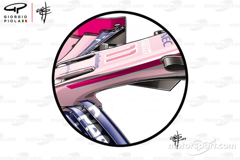 Nez Racing Point RP19