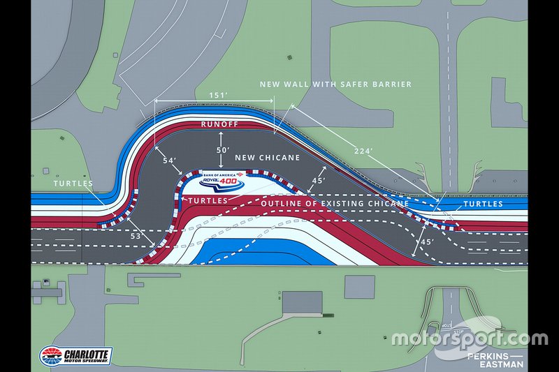 Diagramme de chicane droite vers larrière du Charlotte Motor Speedway