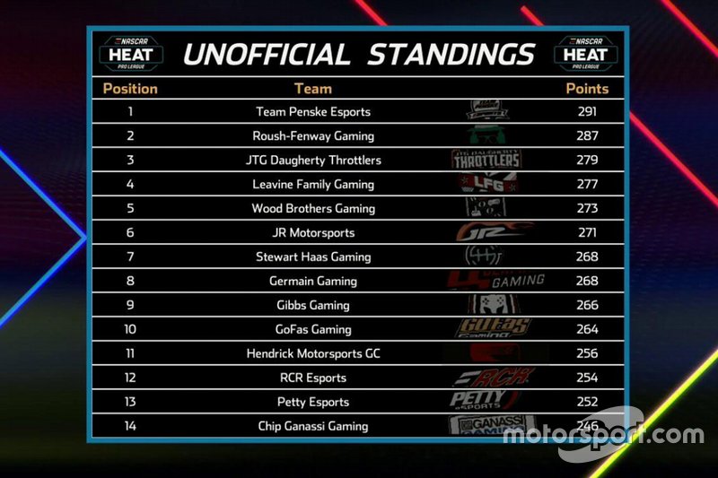 Classement non officiel 