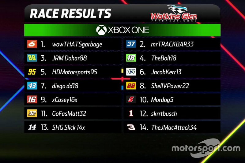 Résultats finaux Xbox 