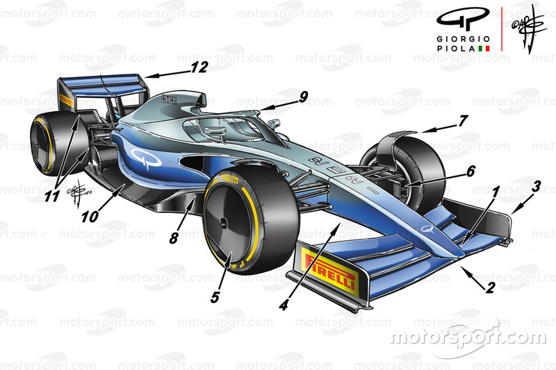 2021 concept de formule 1