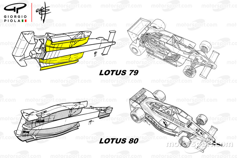 Comparaison des Lotus 79 et Lotus 80