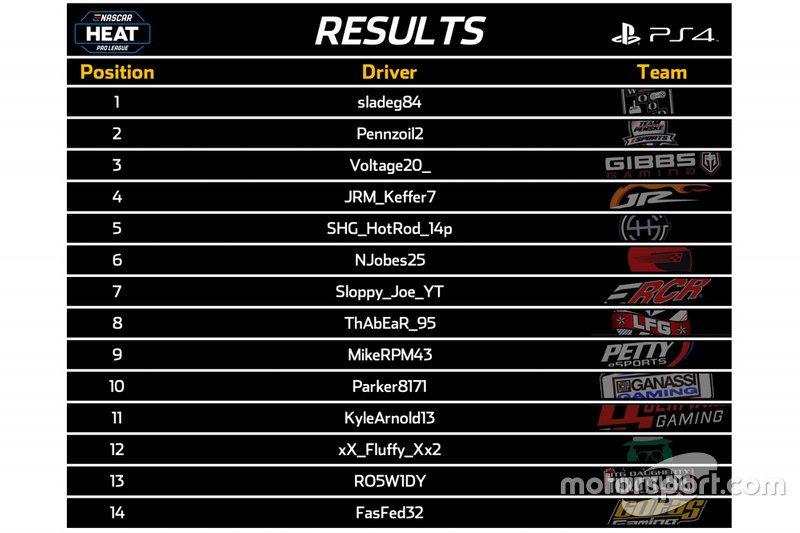Résultats PS4