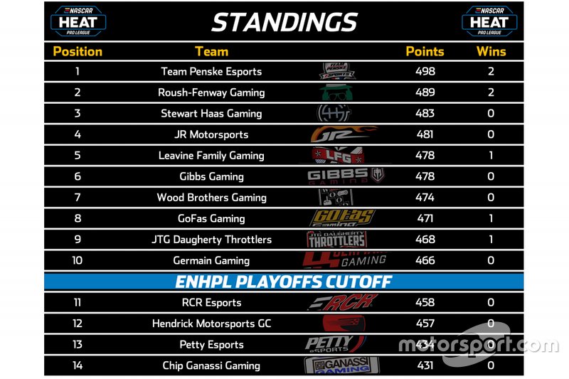 Classement