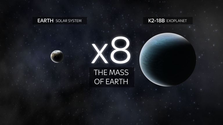 K2-18b, beaucoup plus grand que la Terre, à 110 millions d'années lumière 