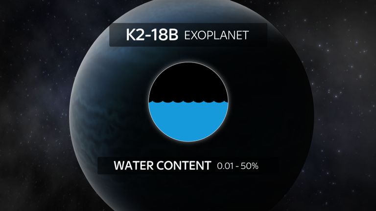 La planète K2-18b
