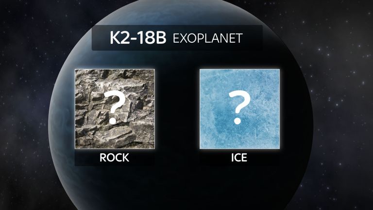 On dit que le K2-18B a des températures habitables mais des choses comme la glace et la roche sont sur la planète ne sont pas claires
