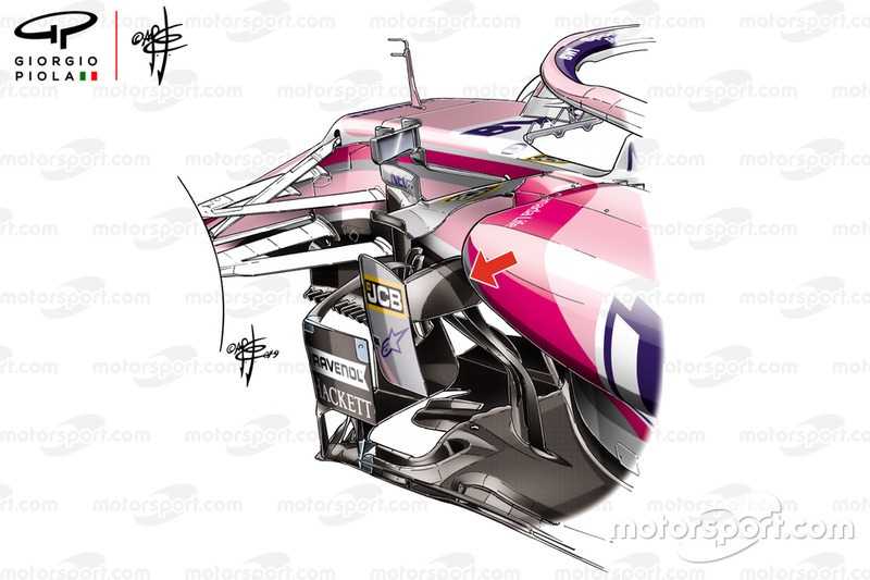 Sidepods Racing Point RP19