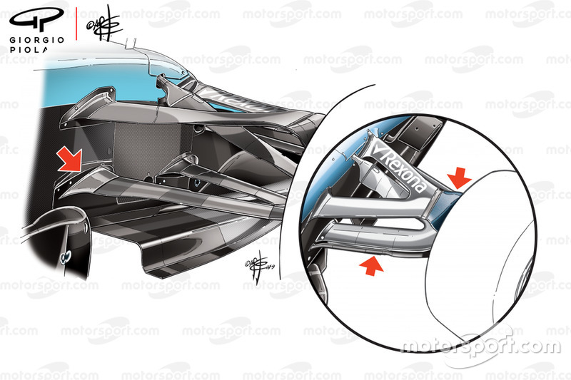 Williams FW42 comparaison juridique des triangles