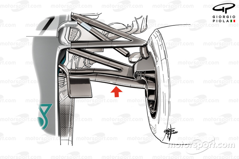 Suspension avant Mercedes AMG F1 W11