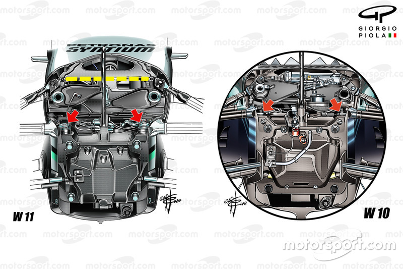 Comparaison Mercedes AMG F1 W11 et W10