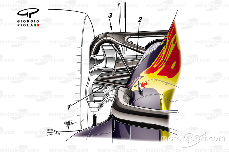 Suspension arrière Red Bull Racing RB16