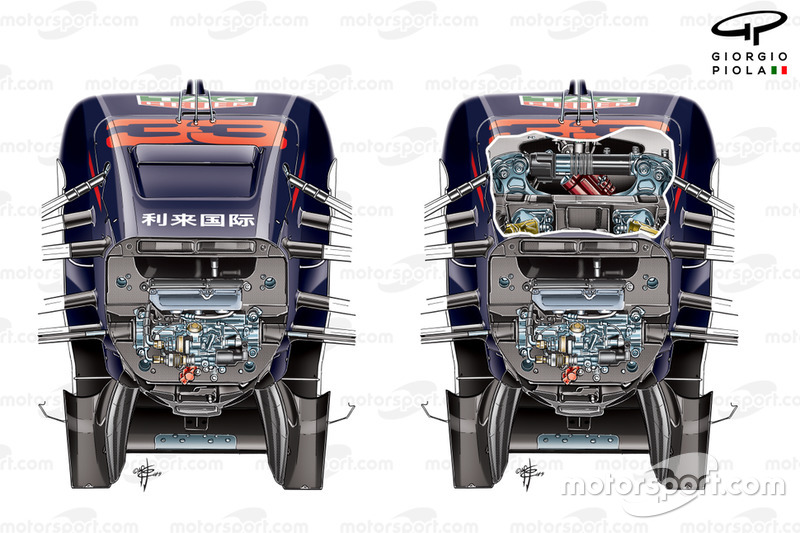 Disposition de la suspension avant du Red Bull RB15