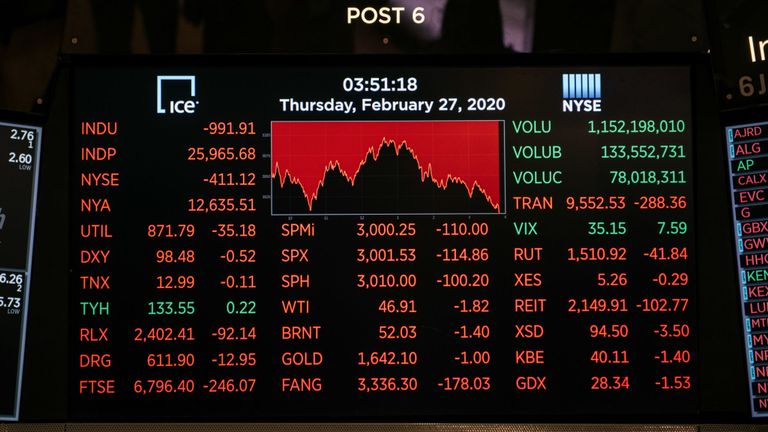 Hier, il y avait une mer de rouge sur les écrans de la Bourse de New York