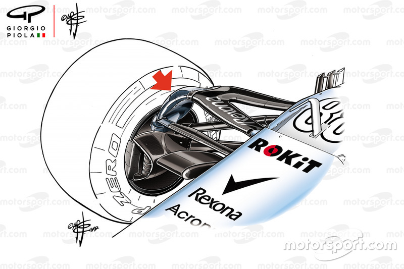 Détail de la suspension Williams FW42