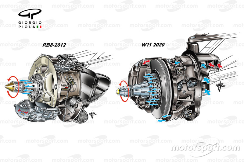 Mercedes AMG F1 W11 comparaison de disque de frein