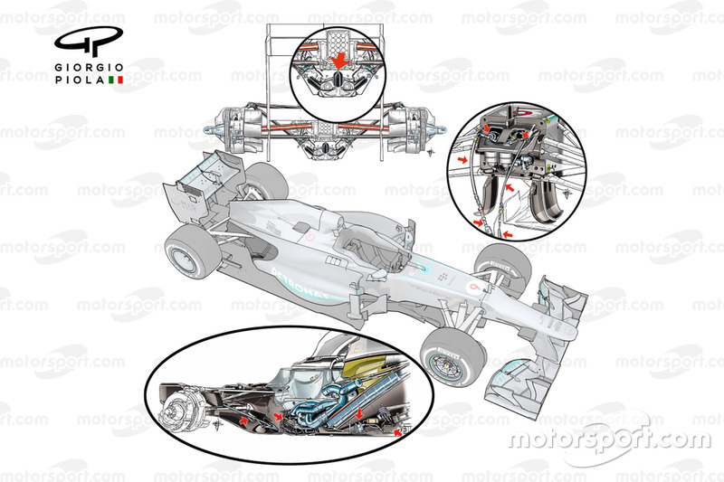 Disposition Mercedes W04 FRIC, système entièrement détaillé