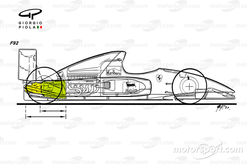 Comparaison des boîtes de vitesses Ferrari F92