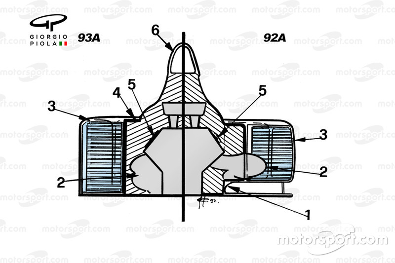 Comparaison des sections Ferrari F92A -F93A