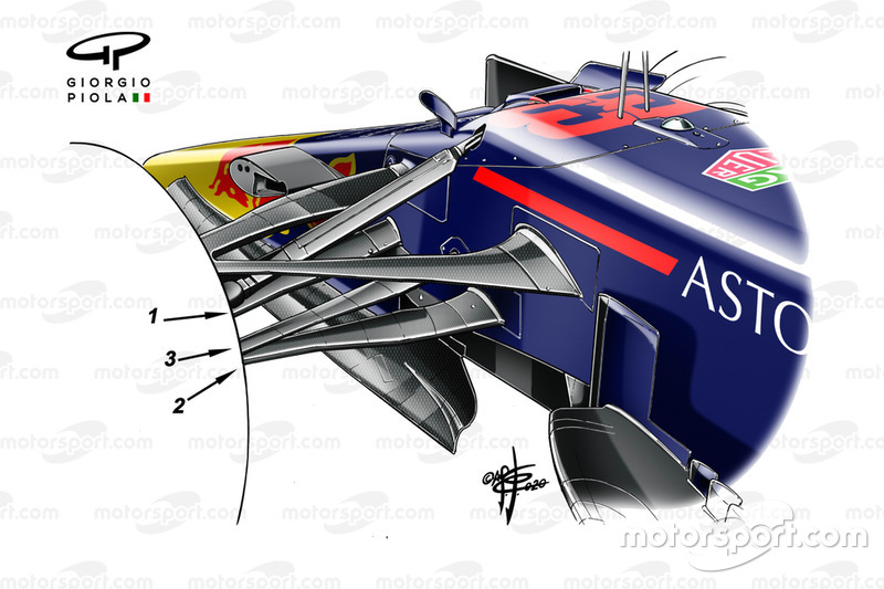 Suspension avant Red Bull Racing RB 16