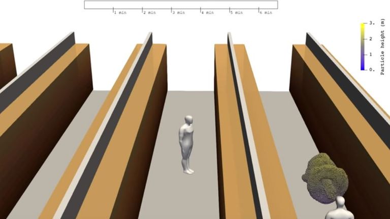 Un modèle 3D montre comment les particules peuvent se propager lorsqu'une personne tousse dans un supermarché. Photo: Université Aalto