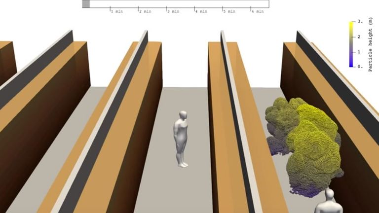 Un modèle 3D montre comment les particules peuvent se propager lorsqu'une personne tousse dans un supermarché. Photo: Université Aalto