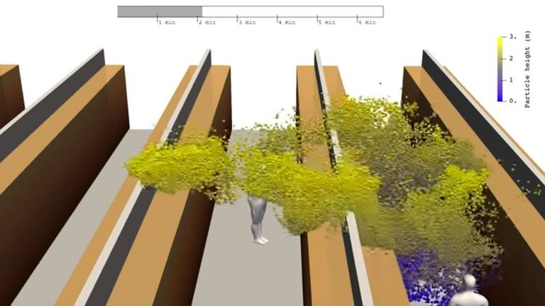 Un modèle 3D montre comment les particules peuvent se propager lorsqu'une personne tousse dans un supermarché. Photo: Université Aalto