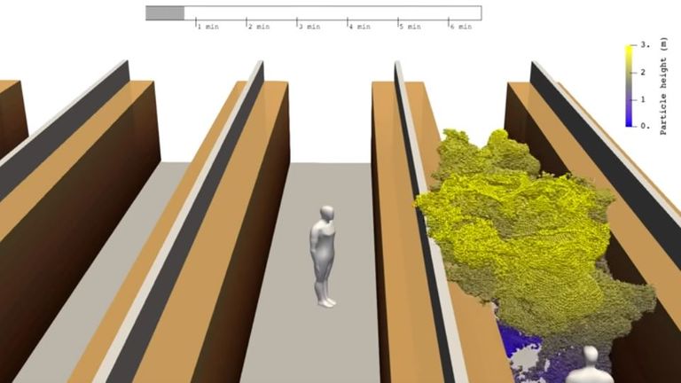 Un modèle 3D montre comment les particules peuvent se propager lorsqu'une personne tousse dans un supermarché. Photo: Université Aalto