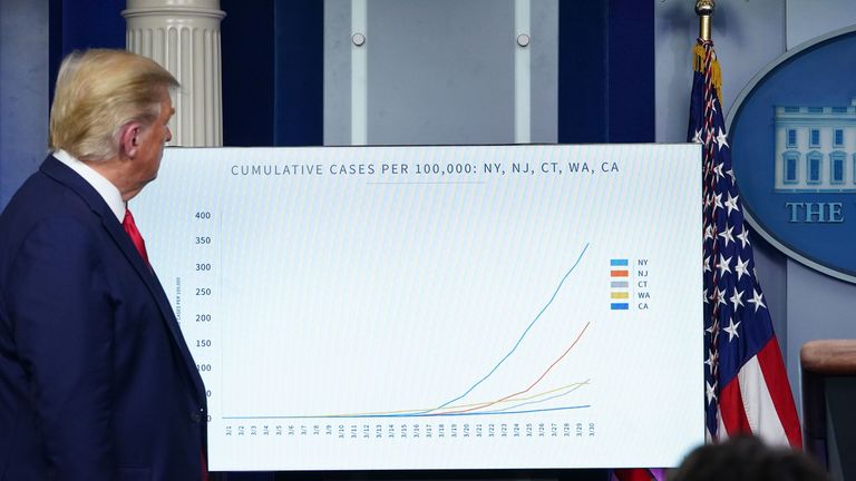 Donald Trump donne un briefing sur la propagation du coronavirus aux États-Unis