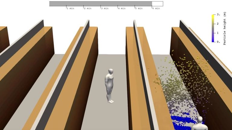 Un modèle 3D montre comment les particules peuvent se propager lorsqu'une personne tousse dans un supermarché. Photo: Université Aalto