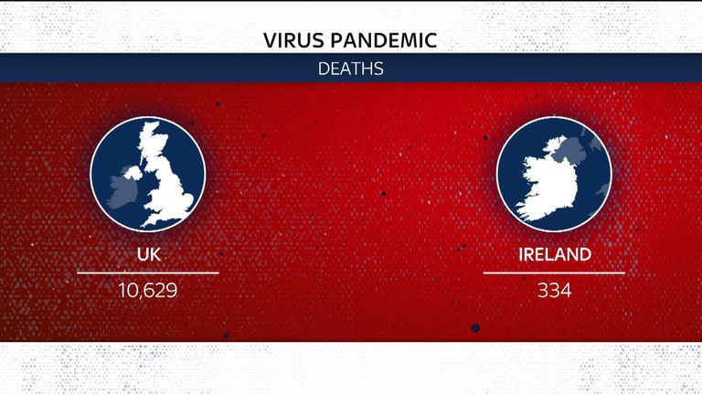 Décès de COVID-19 au Royaume-Uni et en Irlande