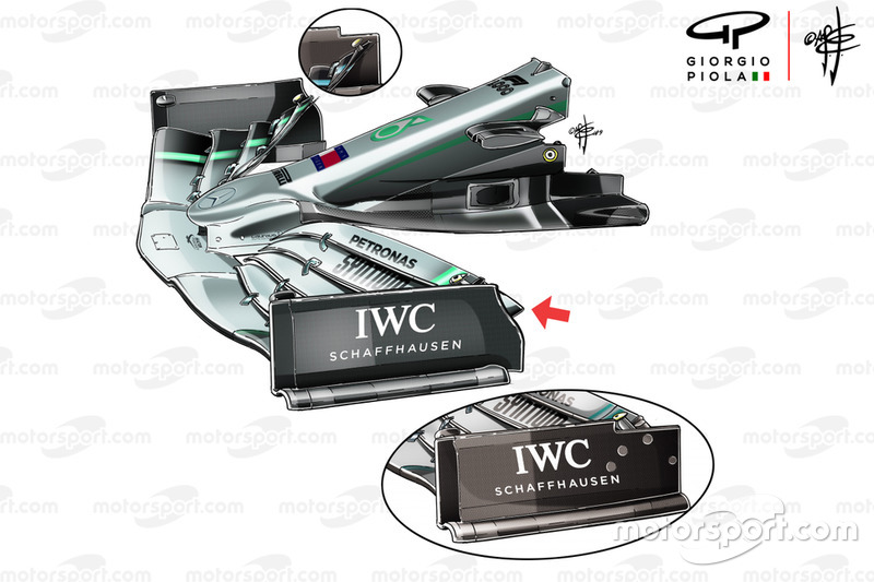 Comparaison des plaques d'extrémité d'aileron avant de la Mercedes W10