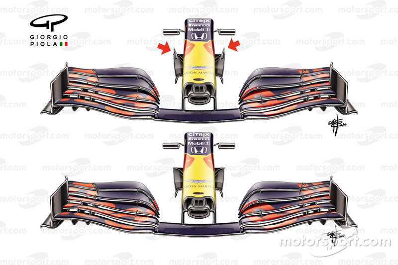 Comparaison de l'aileron avant du Red Bull Racing RB 16