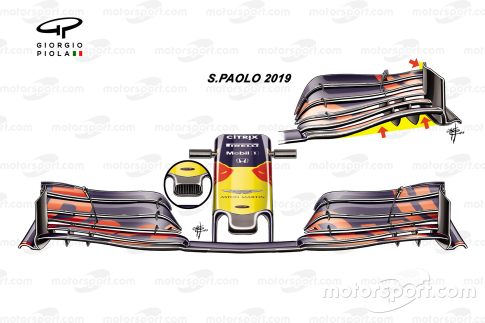 Comparaison de l'aileron avant du Red Bull Racing RB15 GP du Brésil