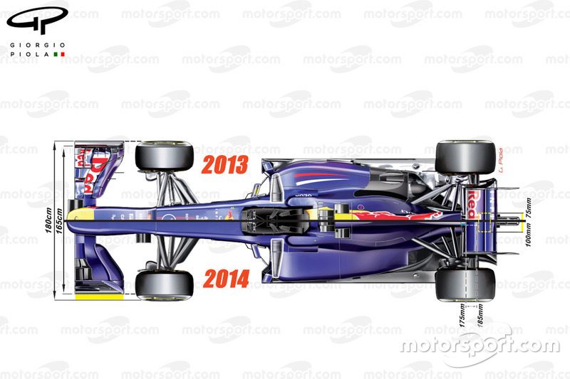 Aperçu du changement de règlement 2014, en utilisant Red Bull RB9 pour comparer