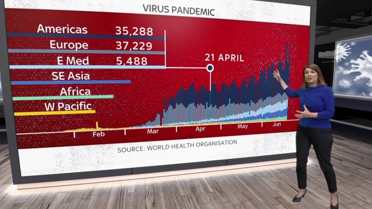Laura Bundock examine l'accélération du coronavirus dans le monde